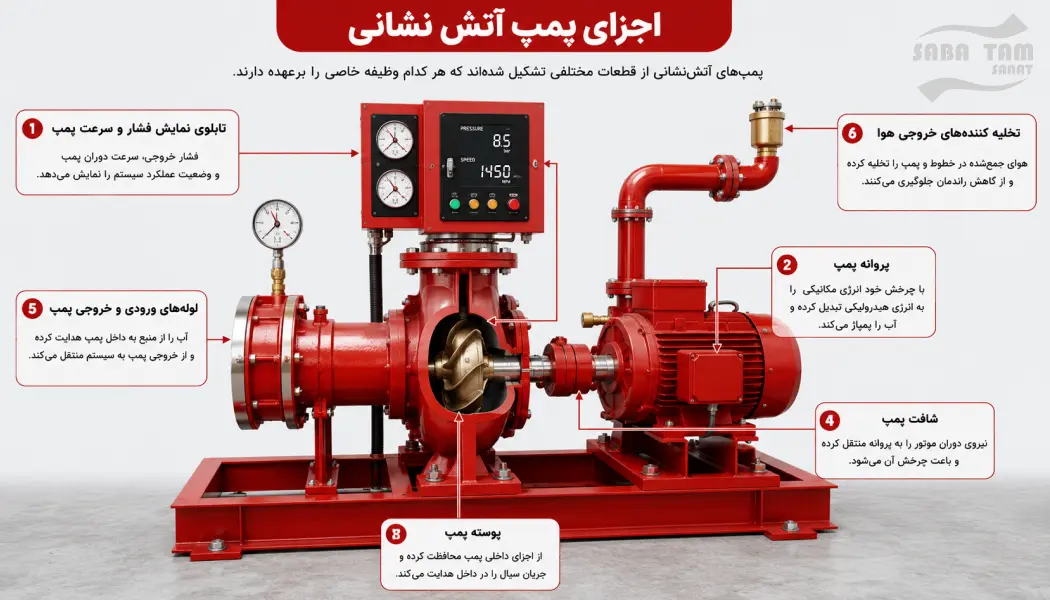 اجزا پمپ آتش نشانی